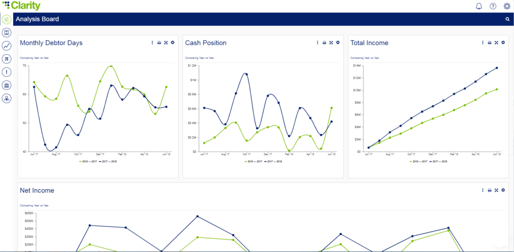 CHN Partners accountants and business advisors. Clarity analytics.