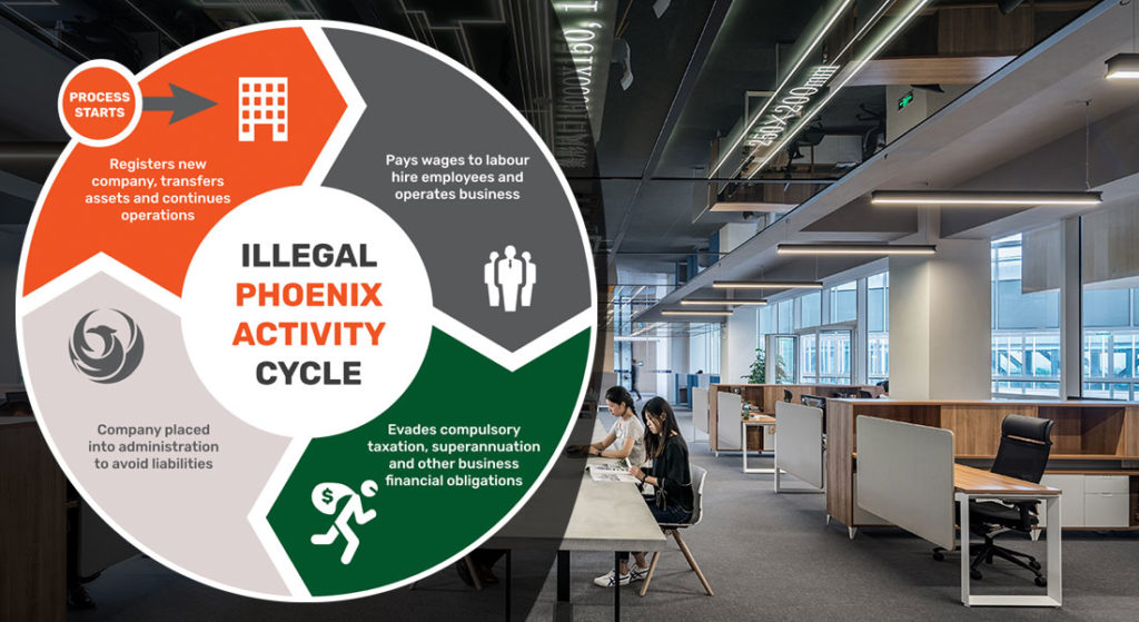 ATO introduces new measures to combat illegal Phoenixing.